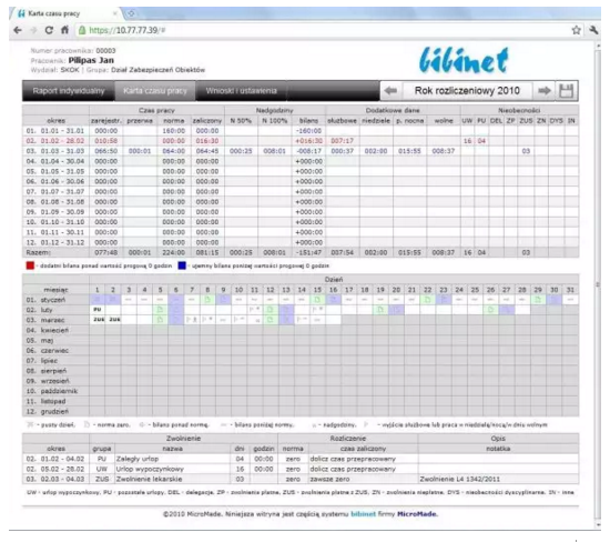 BIBI.PDP Podgląd raportów dla pracowników przez przeglądarkę internetową - opłata roczna